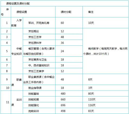 天津新東方烹飪學校金領大廚專業怎么樣? 天津新東方烹飪學校金領大廚專業怎么樣?