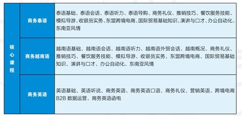 廣西華僑學校招生簡章 廣西華僑學校招生簡章