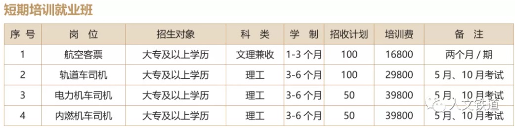 北京人文研修學院鐵道專業 北京人文研修學院鐵道專業