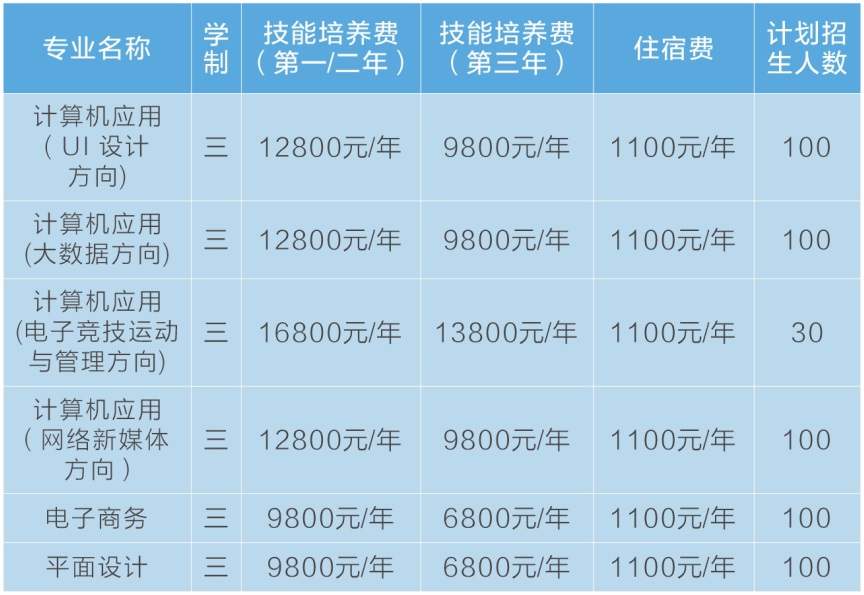 鄭州信息科技職業學院中專部招生簡章 鄭州信息科技職業學院中專部招生簡章