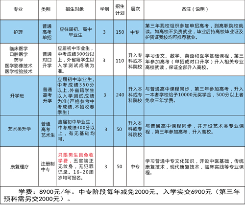 石家莊同濟醫學中等專業學校開設了哪些專業? 石家莊同濟醫學中等專業學校開設了哪些專業?