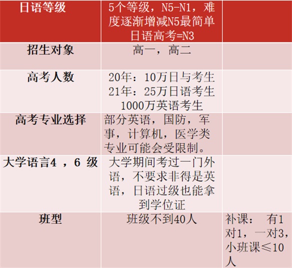 唐山英才國際學校招生簡章 唐山英才國際學校招生簡章