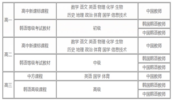 唐山英才國際學校招生簡章 唐山英才國際學校招生簡章
