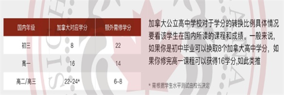 唐山英才國際學校招生簡章 唐山英才國際學校招生簡章