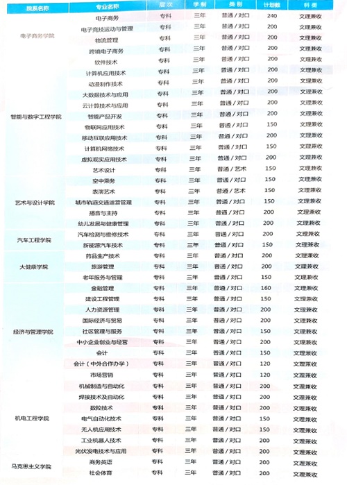 洛陽科技職業學院汽車工程學院開設了哪些專業? 洛陽科技職業學院汽車工程學院開設了哪些專業?