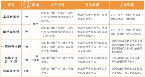 西安生物醫藥技術職業學校招生簡章 西安生物醫藥技術職業學校招生簡章